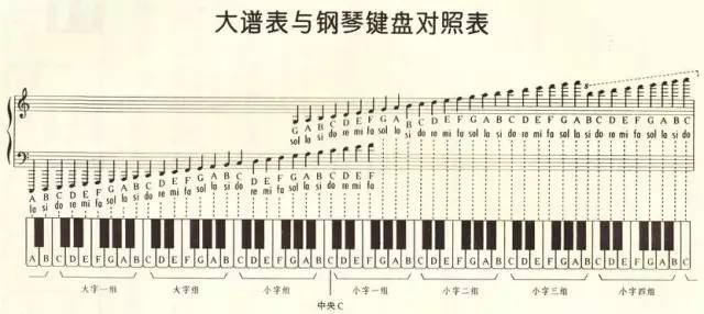 <strong>記住鋼琴的88個(gè)鍵，其實(shí)很簡(jiǎn)單！</strong>
